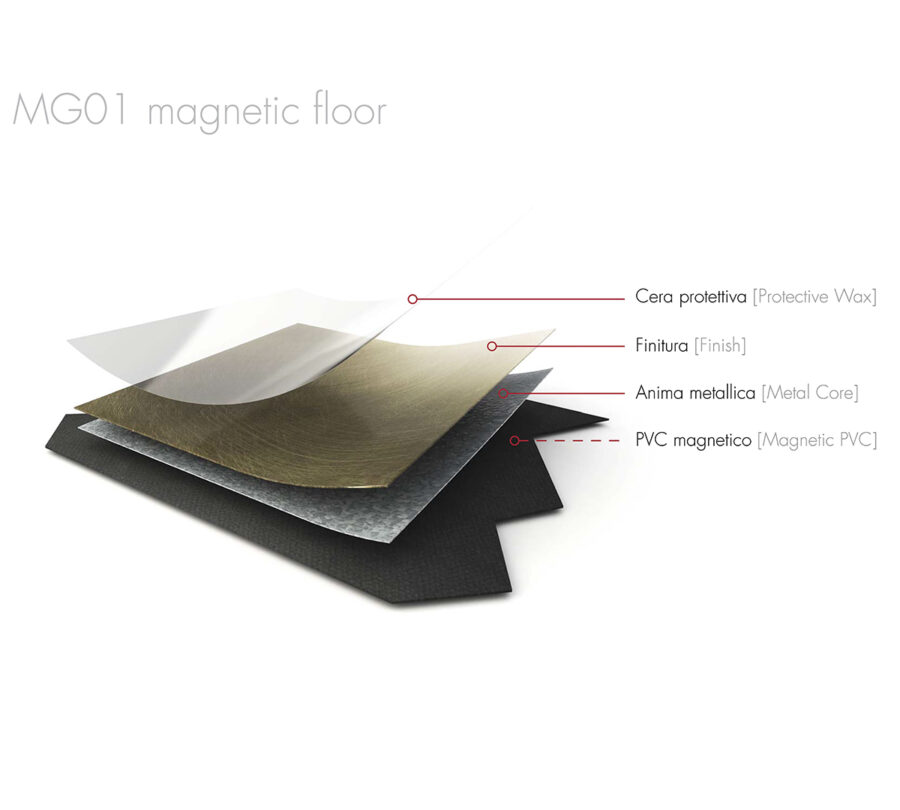 1. MG01 Magnetic Floor DISEGNO ESPLOSO 1