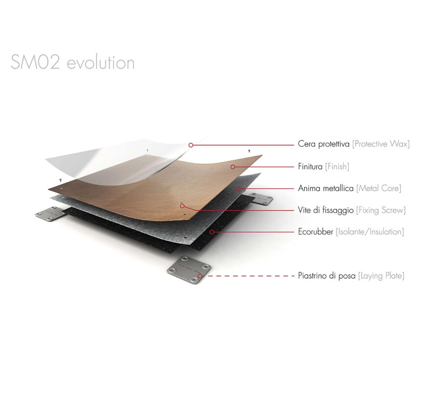 1. SM02 Evolution Floor RENDER CON ESPLOSO 1