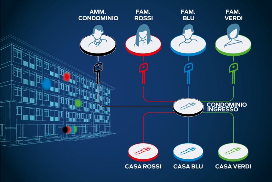 Condominio_2