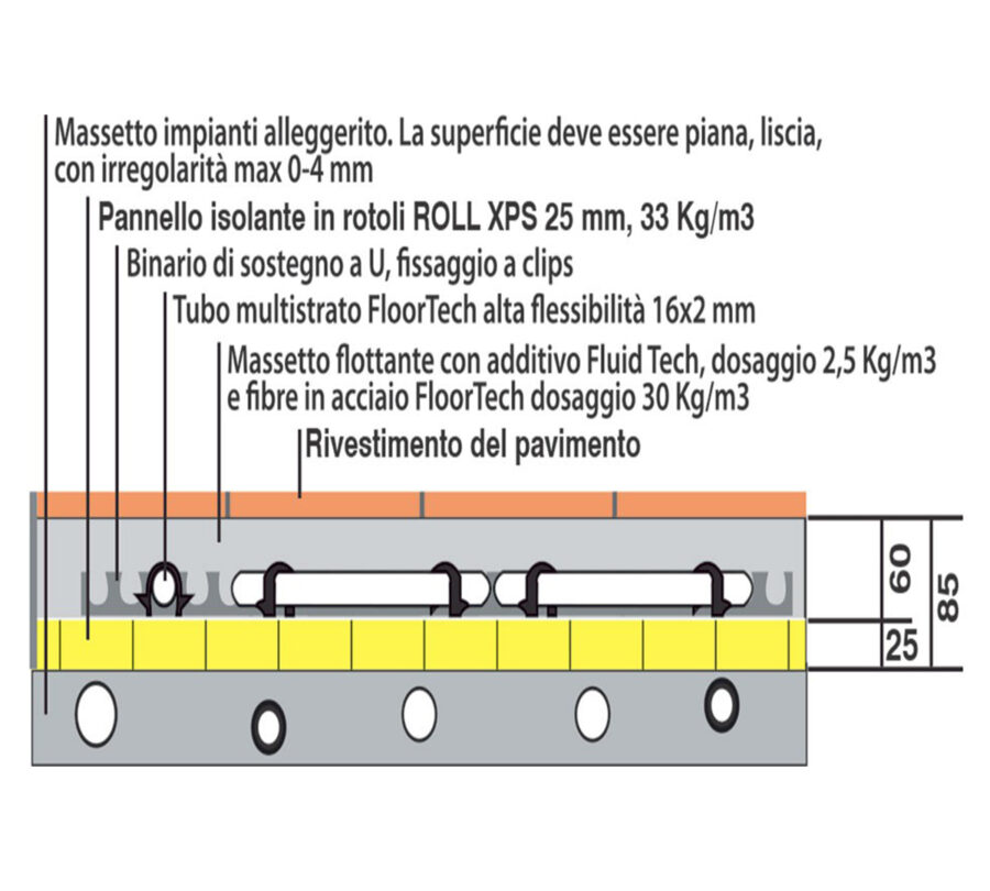 sezione xps