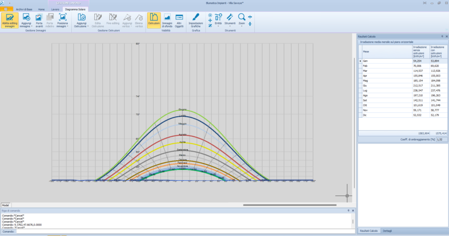 plot-automatico-diagramma-solare