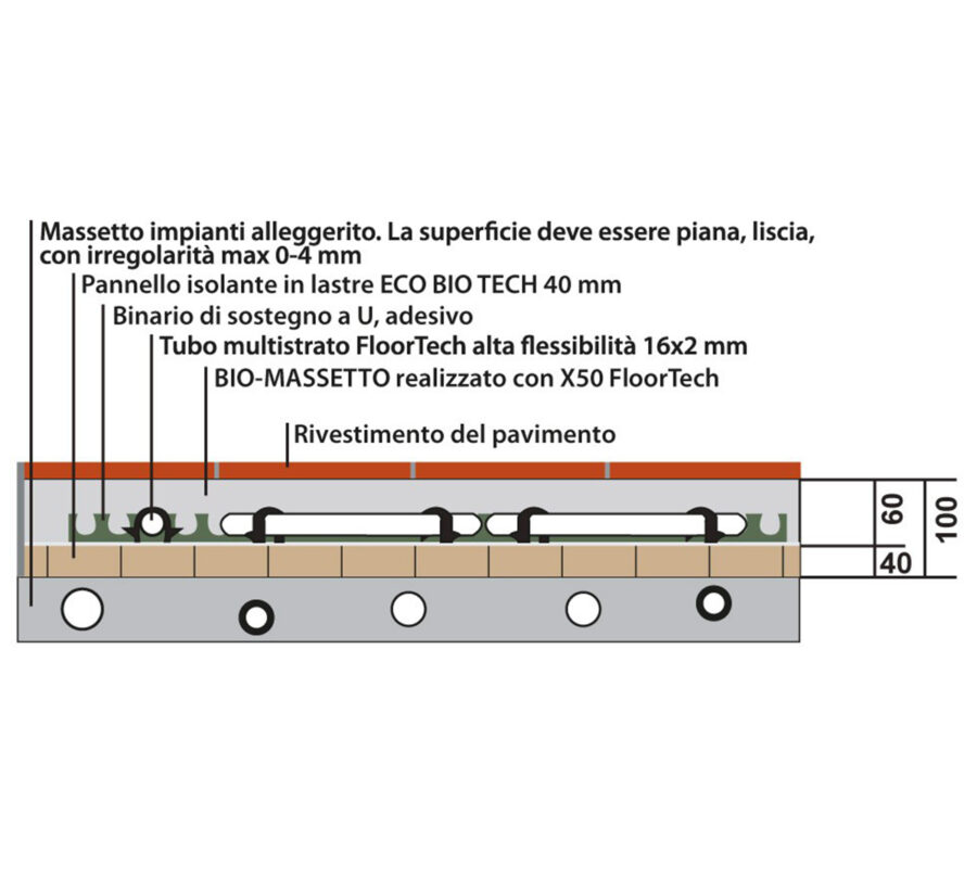 sezione eco bio tech 1