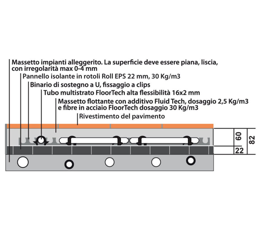 sezione eps 1