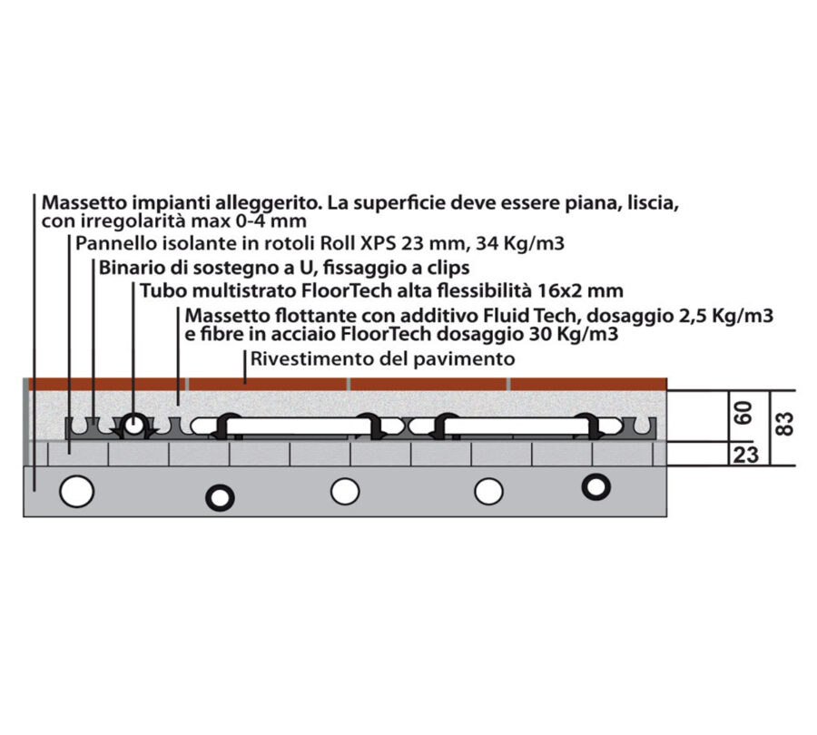 sezione xps 1