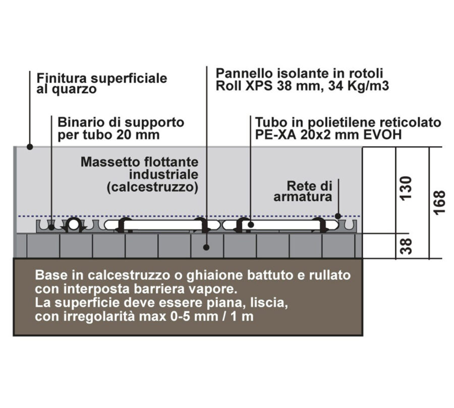 sezione xps industriale